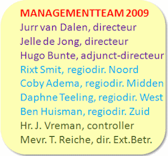 Managementteam 2009
